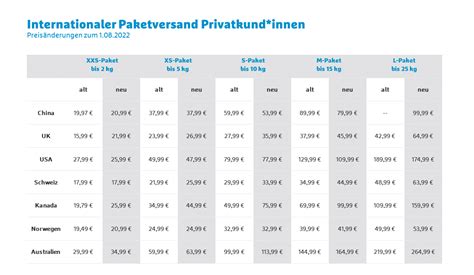 hermes internationaler versand|hermes versand preise.